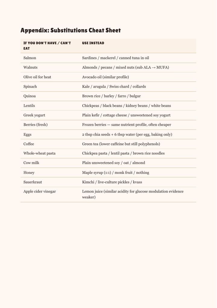 Substitutions cheat sheet