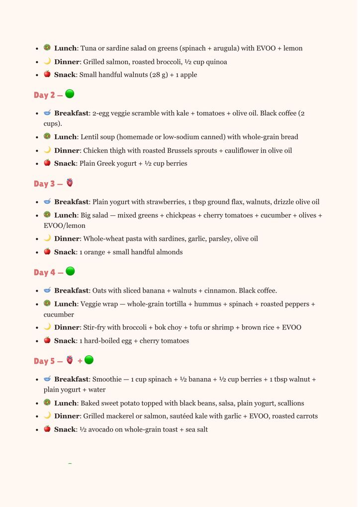 Daily plates in the 30-day plan
